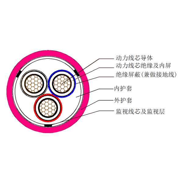 煤礦用移動(dòng)金屬屏蔽監(jiān)視型橡套軟電纜-MYPTJ-6kV