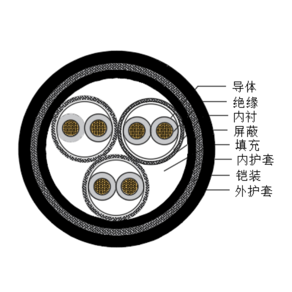 銅芯交聯聚乙烯絕緣低煙無鹵船用儀表電纜-CHJPPJ85/SC-150/250V、CHJPPF86/SC-150/250V