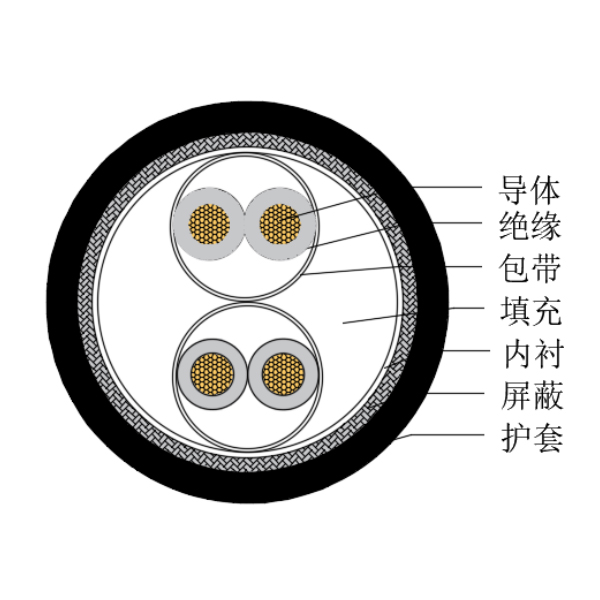 銅芯交聯聚乙烯絕緣低煙無鹵船用儀表電纜-CHJPJP/SC-150/250V、CHJPFP/SC-150/250V