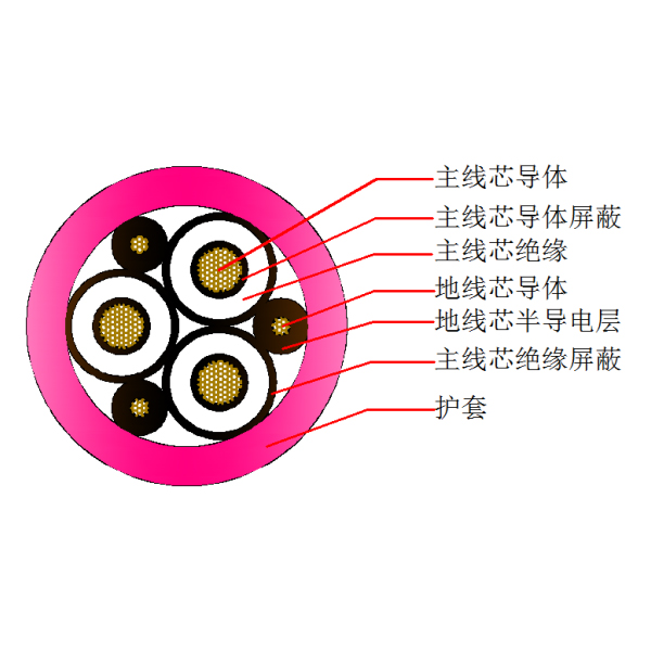 盾構(gòu)機(jī)橡套軟電纜-UGEFP-6 10kV(3+3)