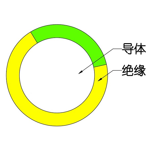 額定電壓450/750V及以下交聯(lián)聚烯烴絕緣電線和電纜-WDZ（A、B、C）-BYJ-105