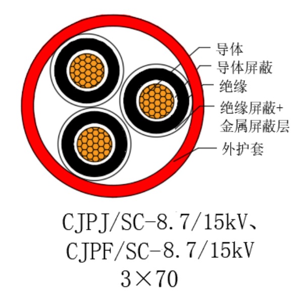 銅芯交聯聚乙烯絕緣低煙無鹵船用電力電纜-CJPJ/SC-8.7/15kV、CJPF/SC-8.7/15kV