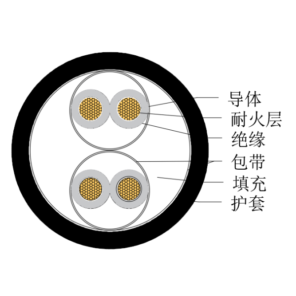 銅芯交聯聚乙烯絕緣低煙無鹵耐火船用儀表電纜-CHJPJ/NC-150/250V、CHJPF/NC-150/250V