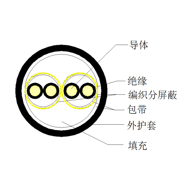 銅芯聚乙烯絕緣編織分屏蔽 聚氯乙烯護套計算機電纜-DJYPV-300/500V