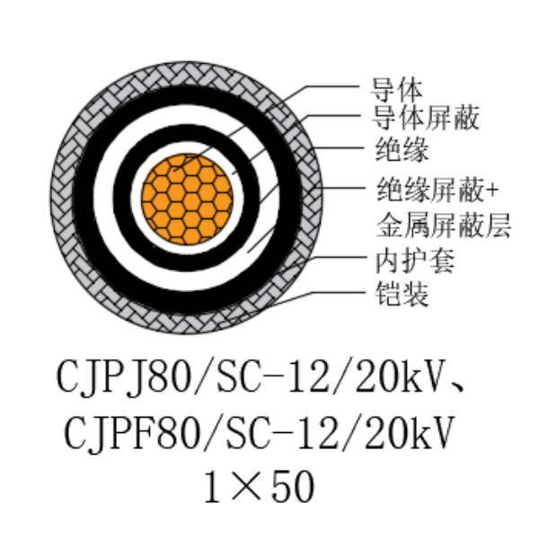 銅芯交聯聚乙烯絕緣低煙無鹵船用電力電纜-CJPJ80/SC-12/20kV、CJPF80/SC-12/20kV