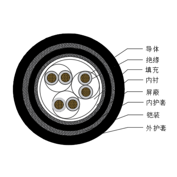 銅芯交聯聚乙烯絕緣低煙無鹵船用儀表電纜-CHJPJP95/SC-150/250V、CHJPFP96/SC-150/250V