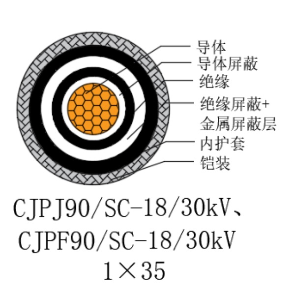 銅芯交聯聚乙烯絕緣低煙無鹵船用電力電纜-CJPJ90/SC-18/30kV、CJPF90/SC-18/30kV