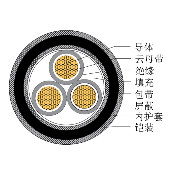 銅芯交聯(lián)聚乙烯絕緣低煙無鹵耐火船用控制電纜-CKJPJP90/NC-150/250V、CKJPFP90/NC-150/250V