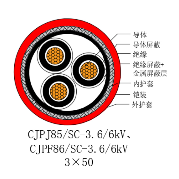 銅芯交聯聚乙烯絕緣低煙無鹵船用電力電纜-CJPJ85/SC-3.6/6kV、CJPF86/SC-3.6/6kV