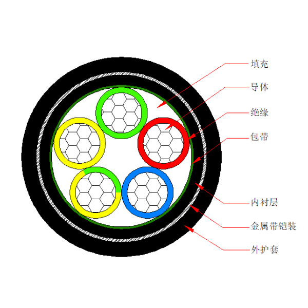 鋁芯聚氯乙烯絕緣金屬帶鎧裝 聚氯乙烯護套電力電纜-VLV62-0.6/1kV、VLV22-0.6/1kV