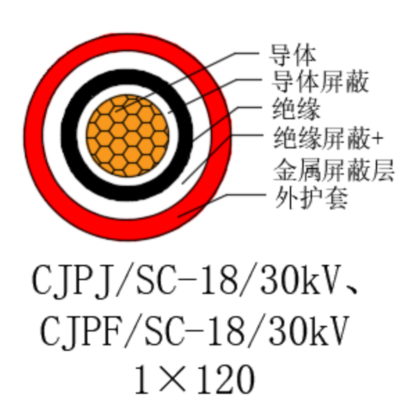 銅芯交聯聚乙烯絕緣低煙無鹵船用電力電纜-CJPJ/SC-18/30kV、CJPF/SC-18/30kV