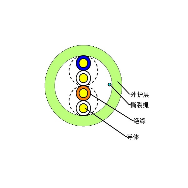 電話(huà)線-HYV 2*0.50 HYV 2*2*0.50