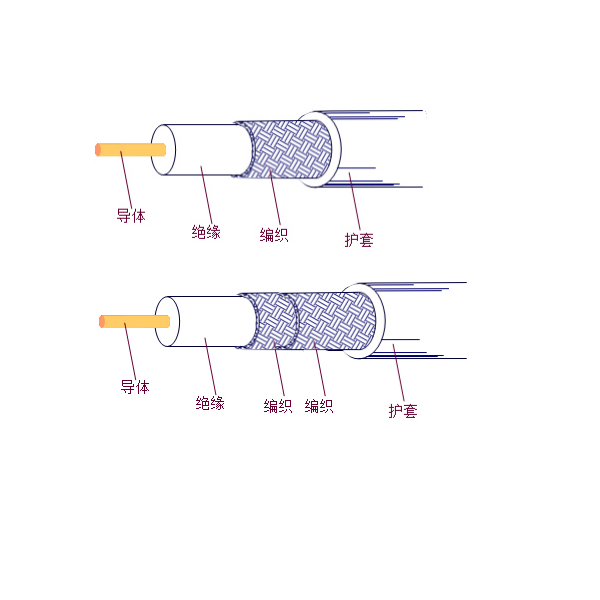 SYV實(shí)心聚乙烯絕緣射頻電纜