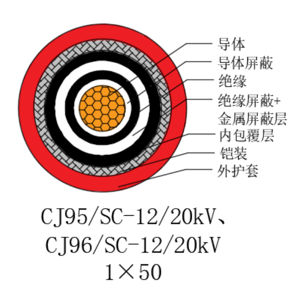 銅芯交聯聚乙烯絕緣低煙無鹵船用電力電纜-CJ95/SC-12/20kV、CJ96/SC-12/20kV