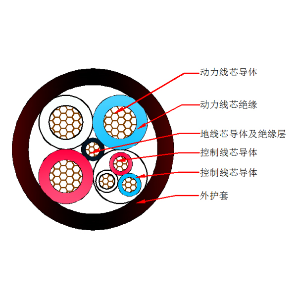 采煤機(jī)橡套軟電纜-MC-0.38/0.66kV