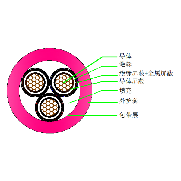 盾構(gòu)機(jī)橡套軟電纜-UGEFPT-6 10kV