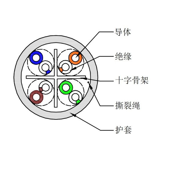 超六類(lèi)非屏蔽網(wǎng)線-UTP-HSYV-6A 4*2*0.57