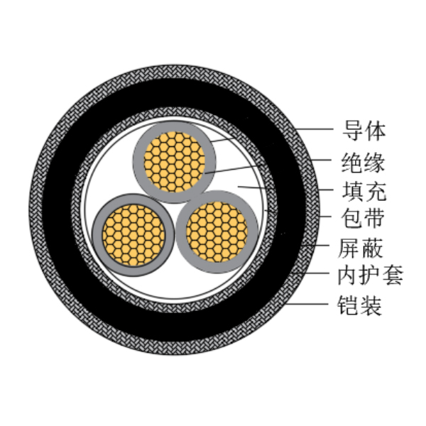 銅芯交聯(lián)聚乙烯絕緣低煙無鹵船用控制電纜-CKJPJP80/SC-150/250V、CKJPFP80/SC-150/250V