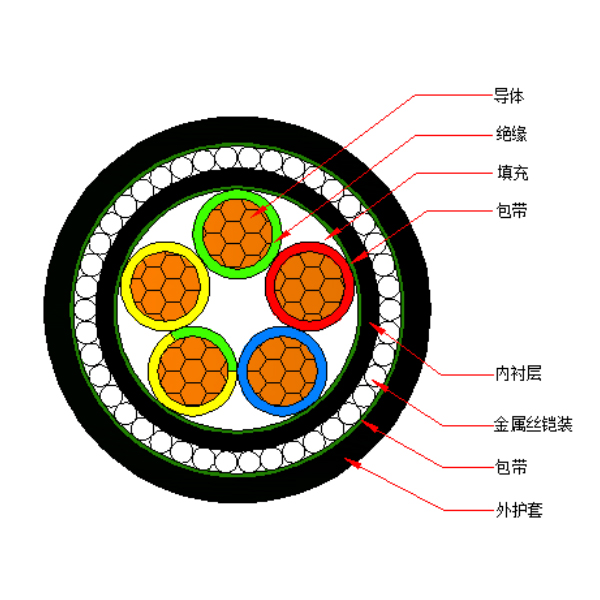 銅芯交聯聚乙烯絕緣金屬絲鎧裝聚烯烴護套 無鹵低煙阻燃B類電力電纜-WDZB-YJY73-0.6/1kV、WDZB-YJY33-0.6/1kV